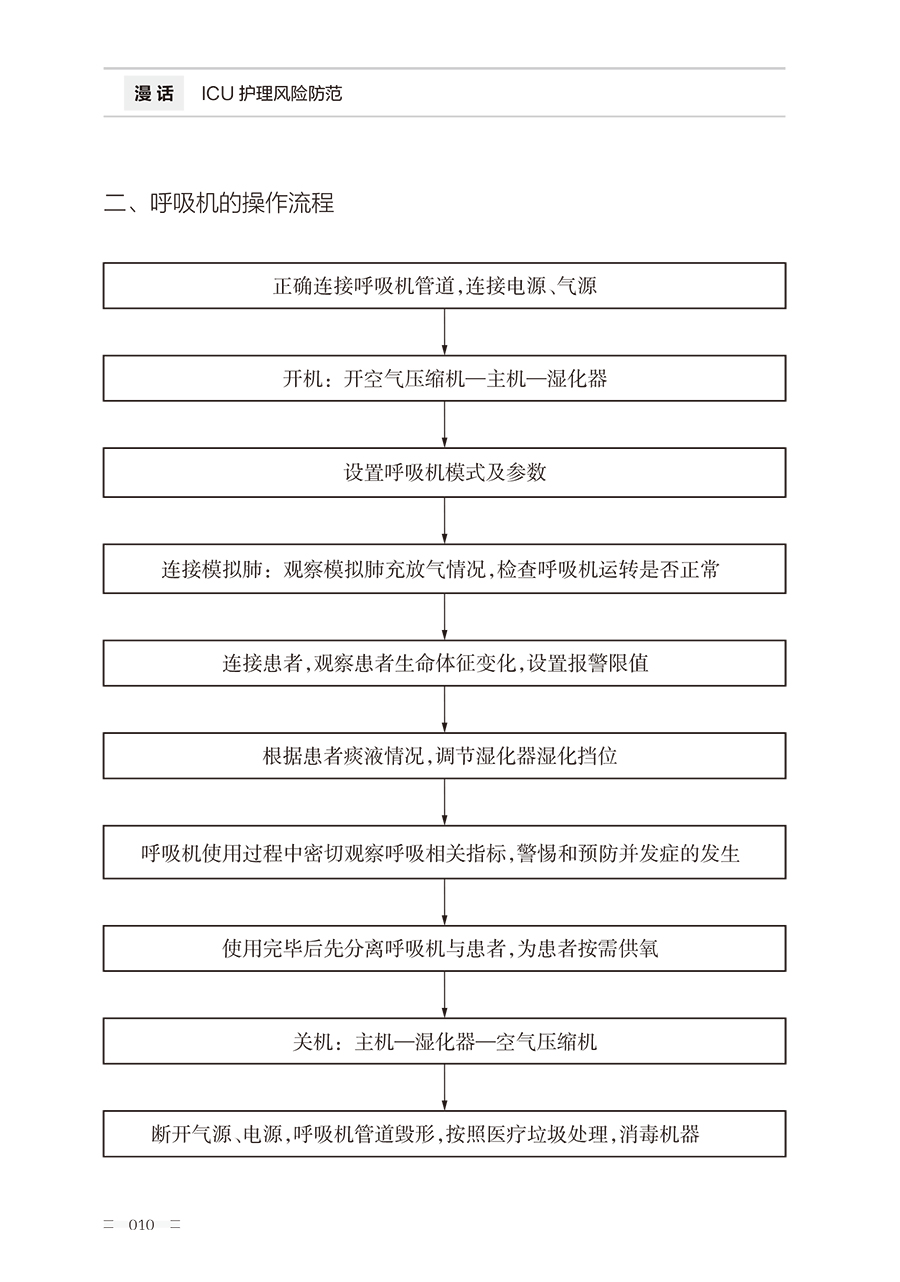 9787117374576(yz)A (10).jpg