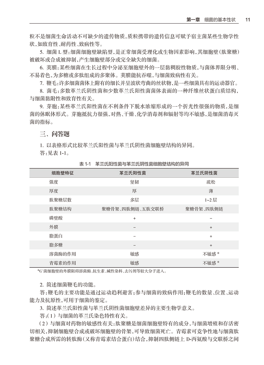 9787117380454(yz) (6).jpg